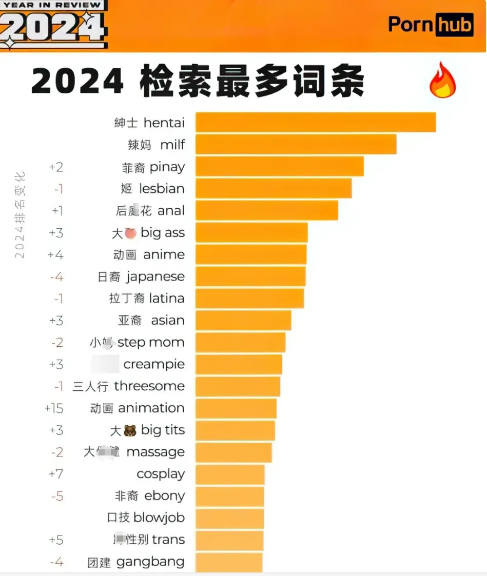 年度报告来了！全球最大成人网站年度榜单！原来你们爱看这种？-第2张图片-IT技术视界