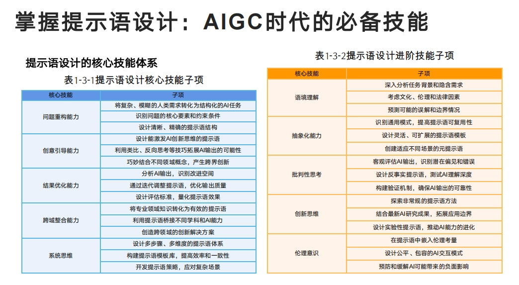 DeepSeek清华大学PPT万字长文教程，让你从入门到精通！！！-第4张图片-IT技术视界