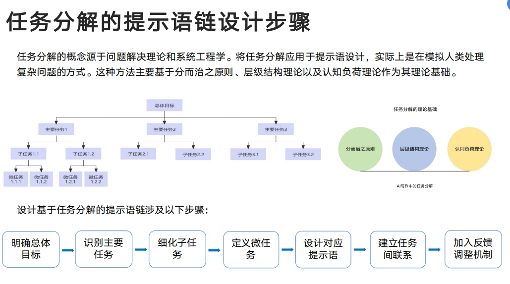 DeepSeek清华大学PPT万字长文教程，让你从入门到精通！！！-第7张图片-IT技术视界