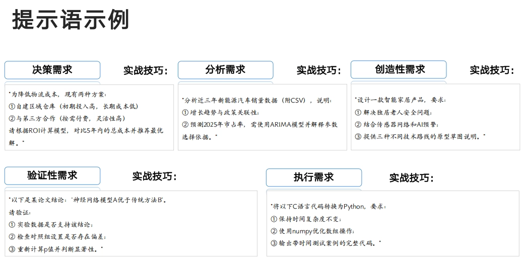 DeepSeek清华大学PPT万字长文教程，让你从入门到精通！！！-第3张图片-IT技术视界