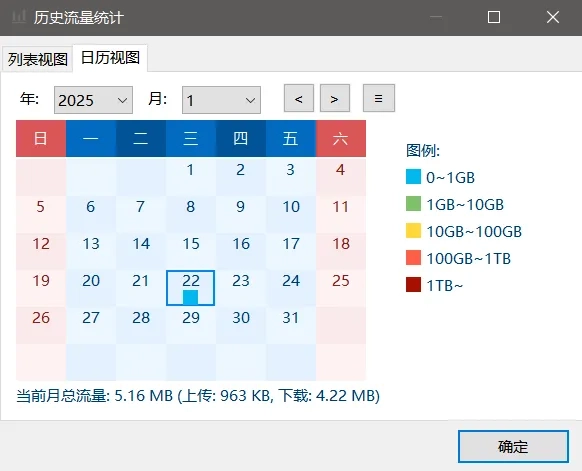 TrafficMonitor：实时网速、CPU、内存监控工具-第2张图片-IT技术视界