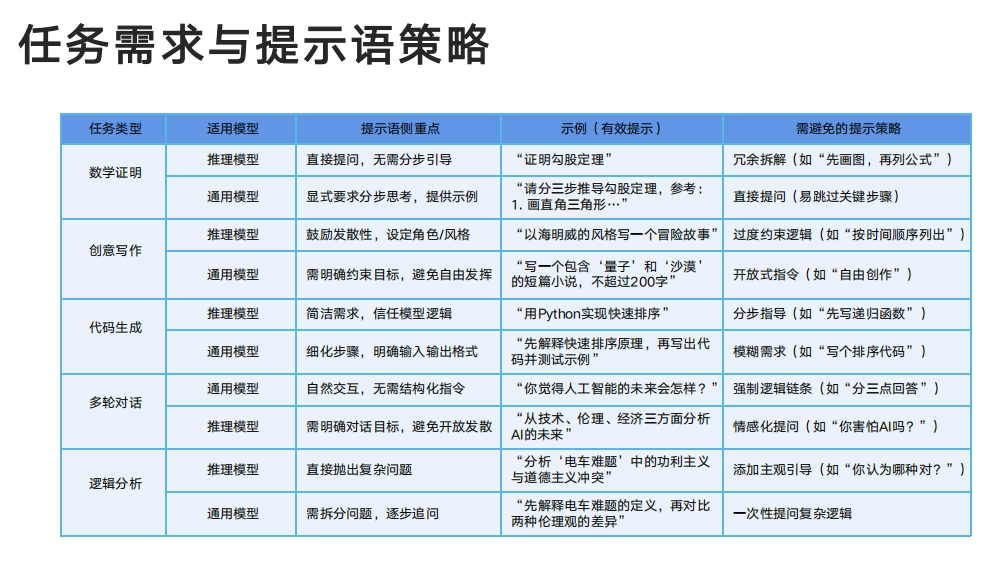 DeepSeek清华大学PPT万字长文教程，让你从入门到精通！！！-第2张图片-IT技术视界