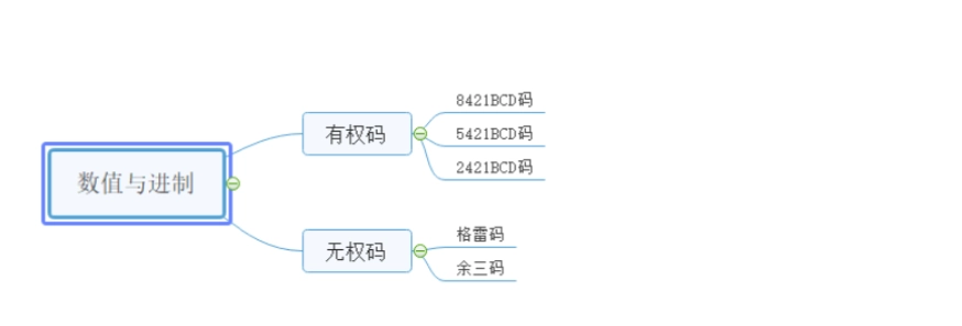 BCD码与十进制数之间的代码转换，一文搞懂！-第1张图片-IT技术视界