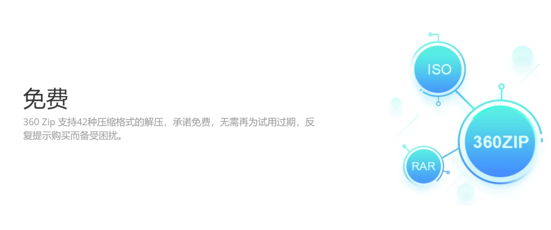 360压缩无广告国际版:高效压缩的体验-第4张图片-IT技术视界