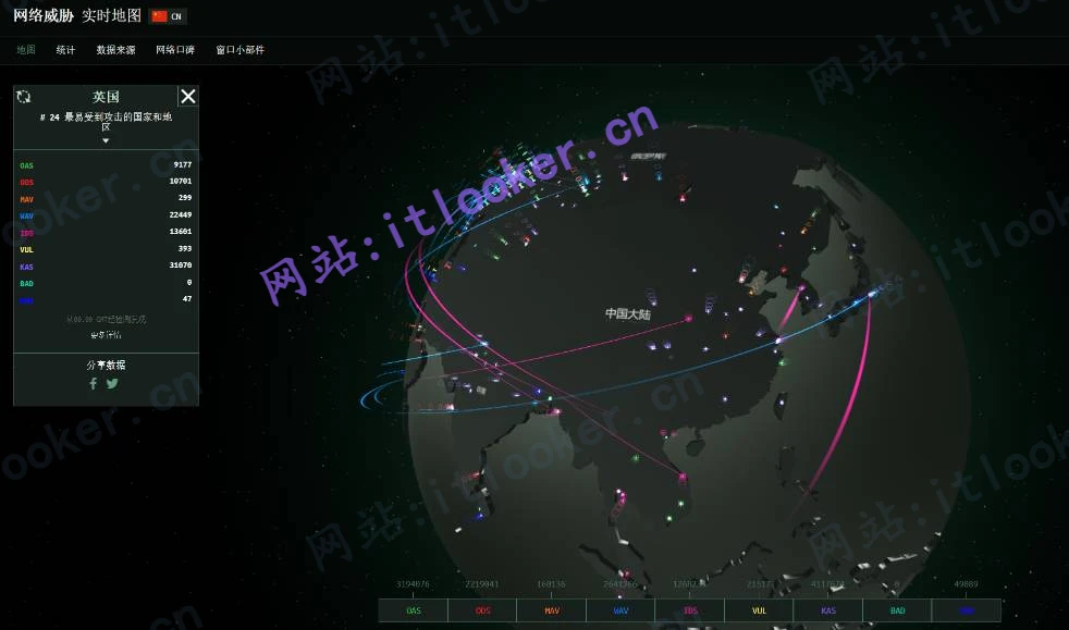 全球网络安全威胁实时地图 - 卡巴斯基网络攻击监测平台-第1张图片-IT技术视界