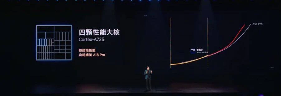小米玄戒O1正式发布，远超预期！！-第6张图片-IT技术视界