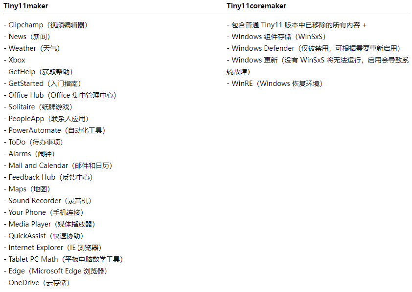 tiny11：定制轻量Windows 11镜像工具，适配低配电脑与虚拟机-第1张图片-IT技术视界