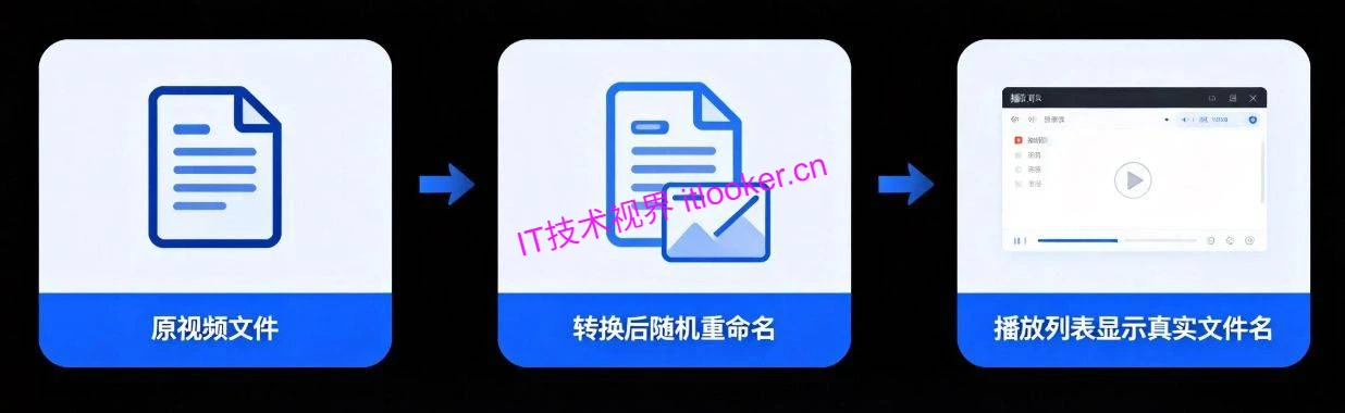 SecureVault Player：视频加密存储与安全播放工具-第2张图片-IT技术视界
